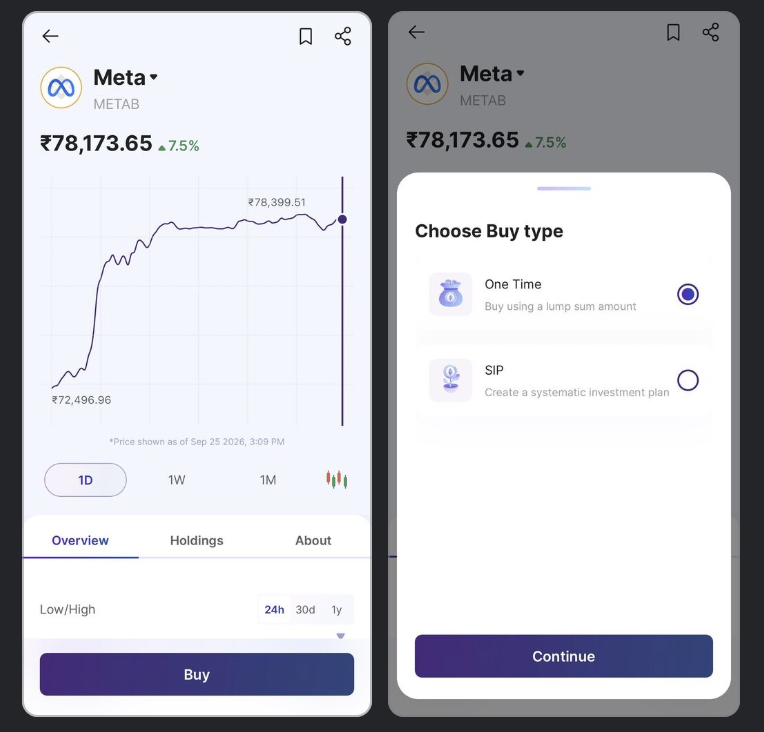 Meta Stock 24/7 in India: Tokenized Spot Guide